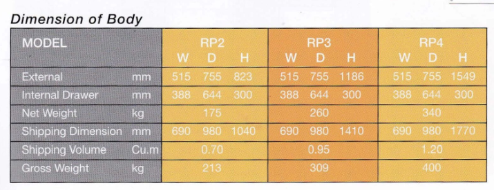 FIRE RESISTANT CABINET-3